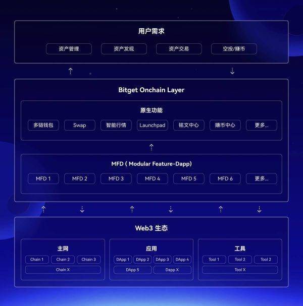 bitkeep钱包官网客服_bitkeep钱包中文叫什么