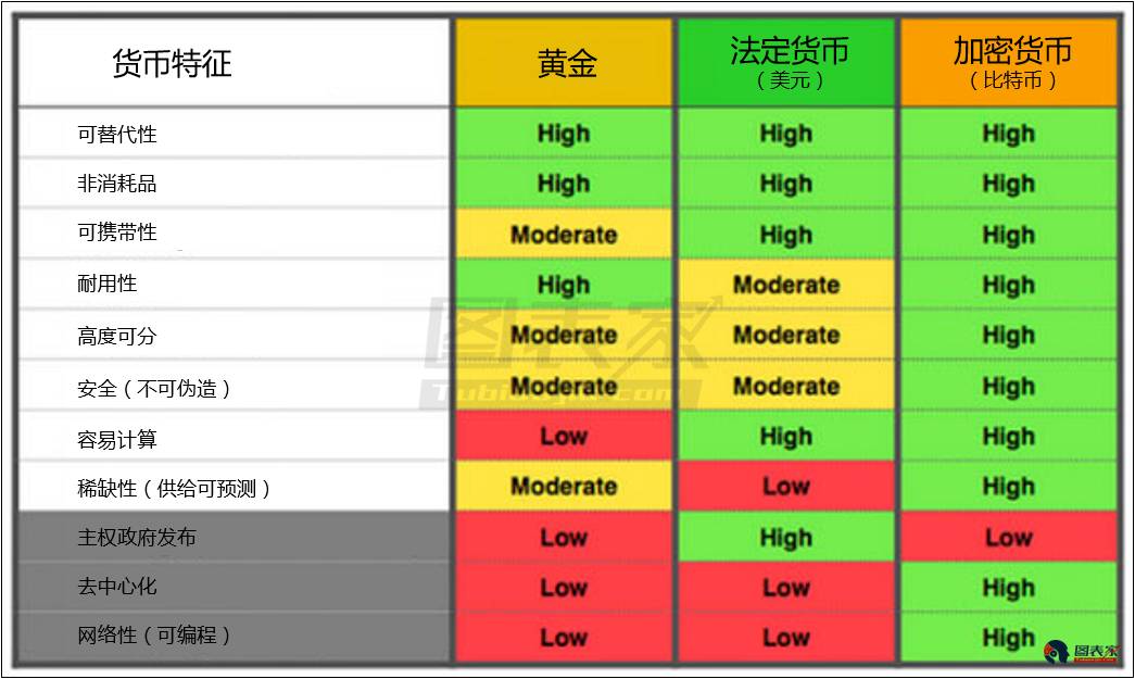 法定货币有哪些?_中国法定货币有哪些