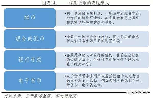 电子货币特征及其表现形式_电子货币的主要特征表现在哪些方面