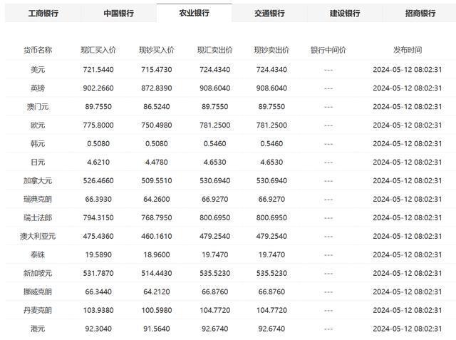 美元换算人民币_249美元换算人民币