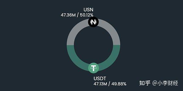 1usdt等于多少trx的简单介绍