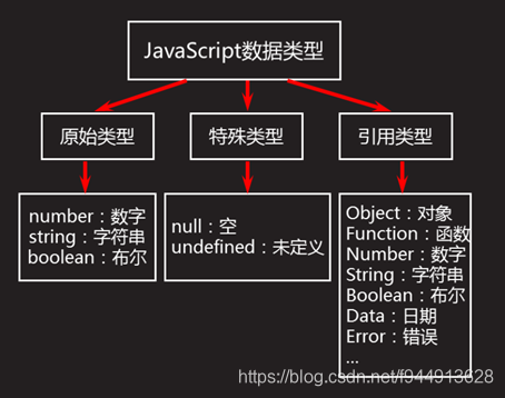 JavaScript的组成部分_javascript组成部分有哪些