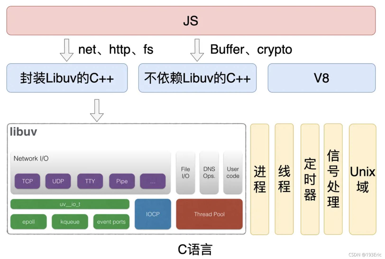 JavaScript的组成部分_javascript组成部分bom