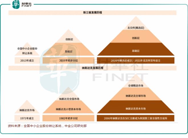 交易所如何对券商委托排序_交易所如何对券商委托排序进行
