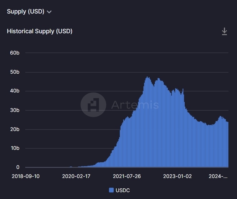 库币交易所的usd怎么提现_库币交易所的usd怎么提现到银行卡