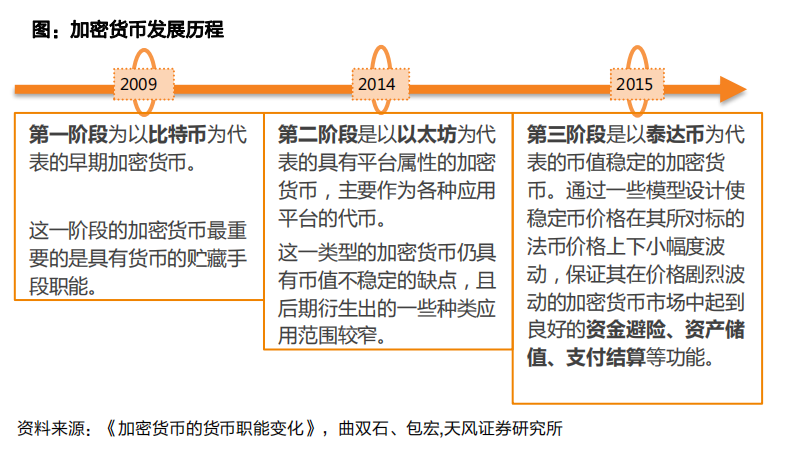 法定货币有哪些?_法定货币有哪些作用