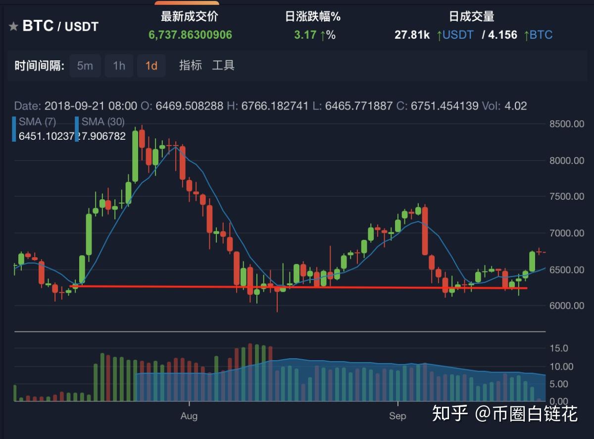 以太坊涨跌幅_以太坊涨跌幅趋势