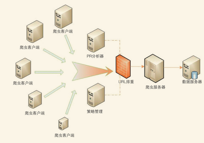 旧手机搭建web服务器_手机搭建webdav服务器