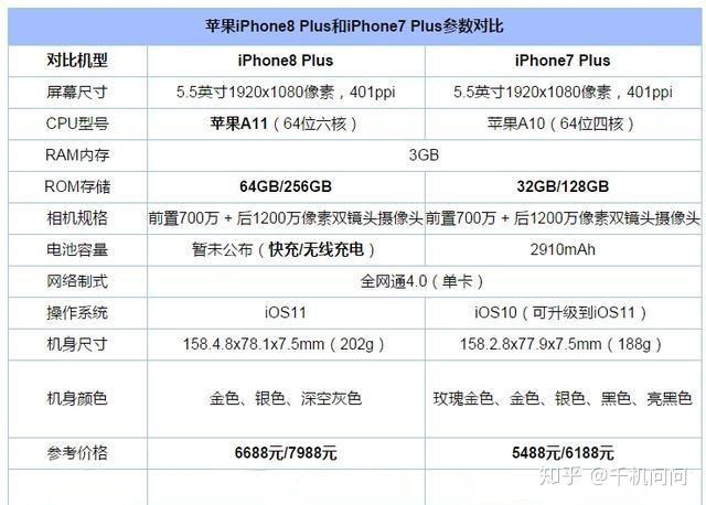 苹果telegreat参数购买_苹果telegreat中文怎么设置