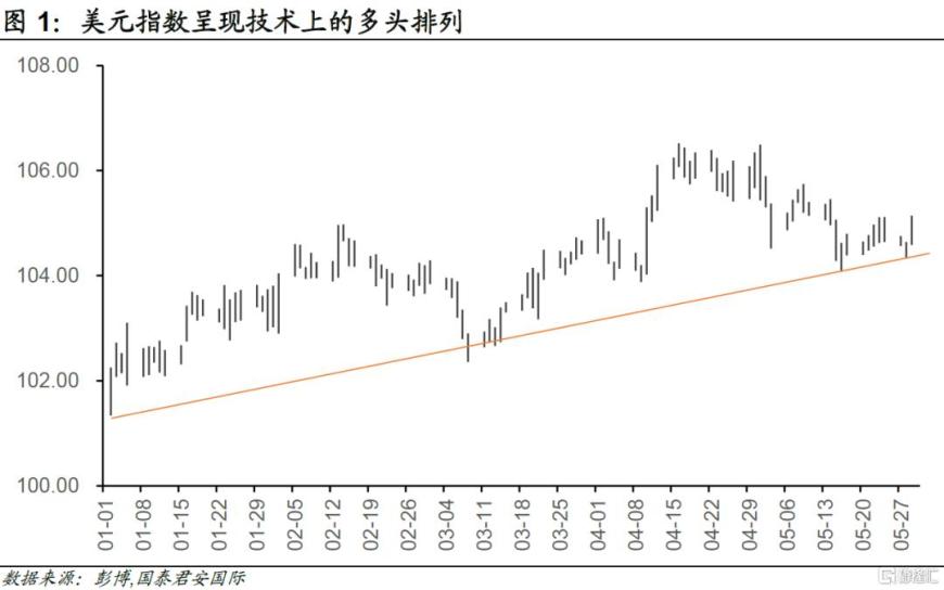 比特币最新价格美元汇率_比特币最新价格美元汇率走势