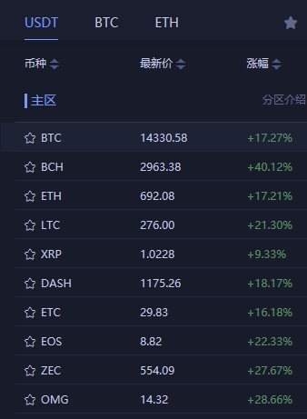 比特币最新价格美元汇率_比特币最新价格美元汇率走势