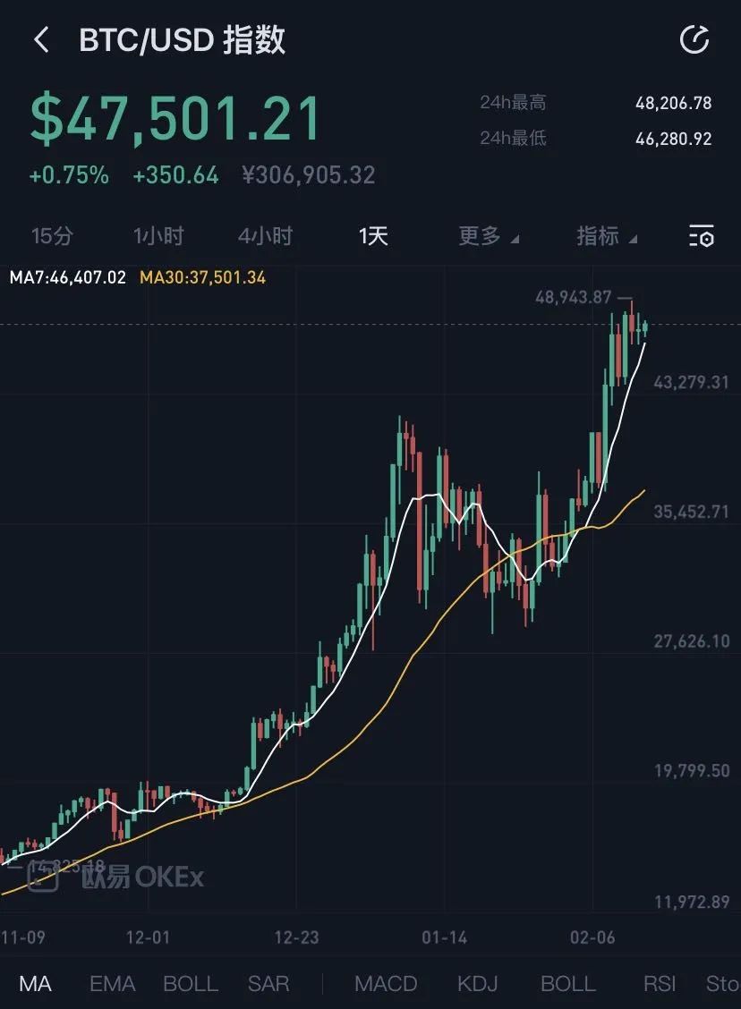 比特币在线走势图_比特币在线走势图最新