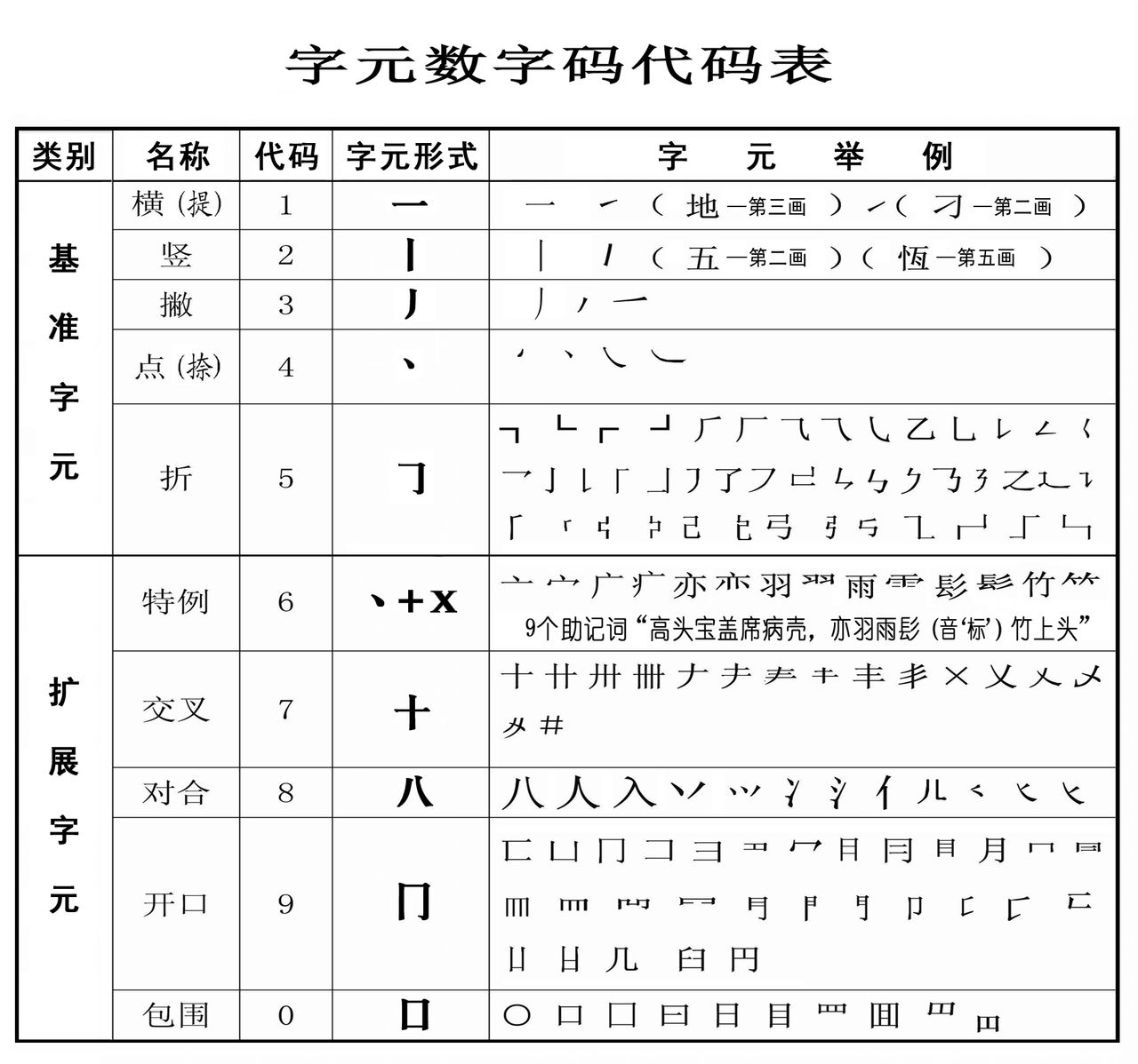 telegeram转换中文_telegarm如何设置中文