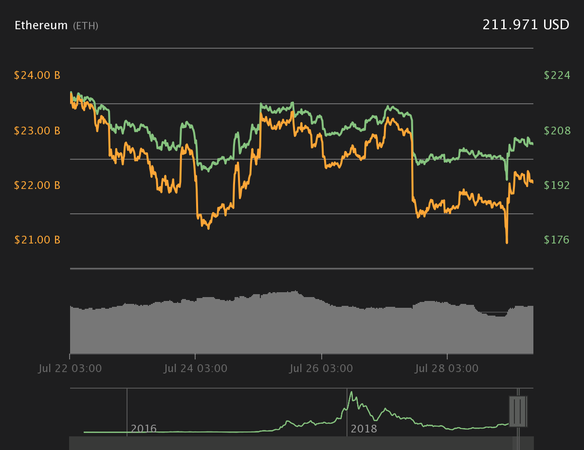 usdt今日行情走势_usdt币价格今日行情