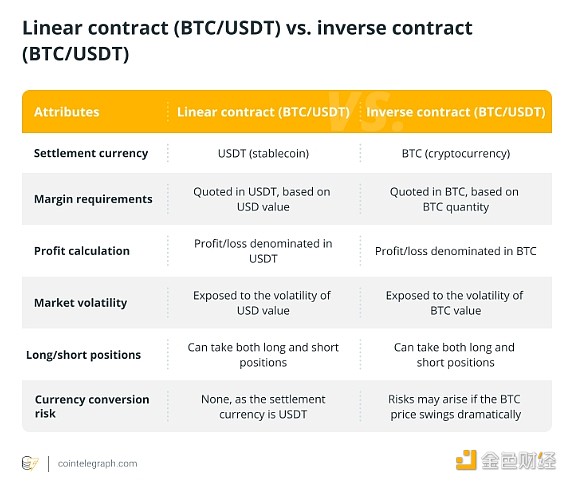 cgp转换usdt_cop to usd
