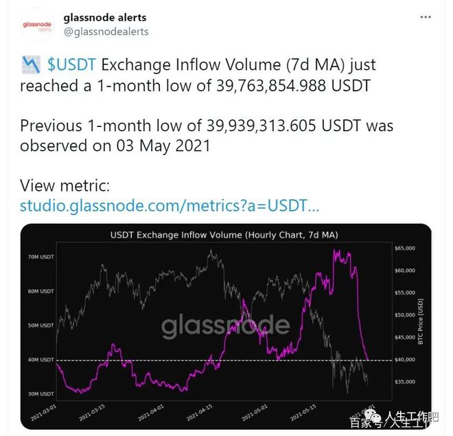 usdt2021_usdt2021年行情