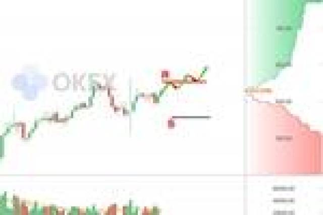 包含usdt价格三年走势k线图的词条