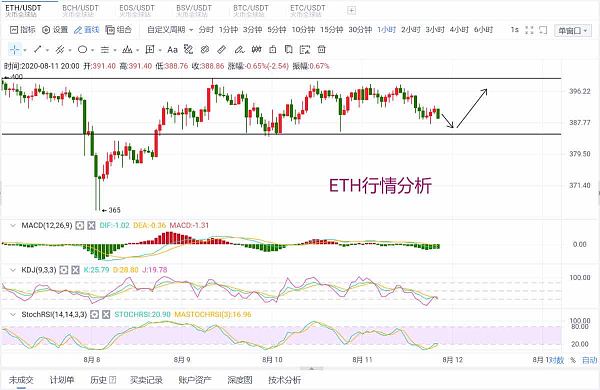 今日eth行情走势分析_eth价格今日的价格行情