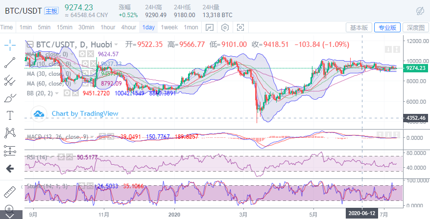 今日eth行情走势分析_eth价格今日的价格行情