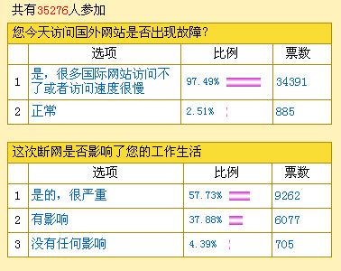 国外访问网站的注意事项_国外访问国内网站有什么限制