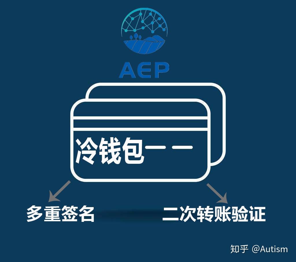 trx多重签名怎么破解_多重签名的英文单词是什么