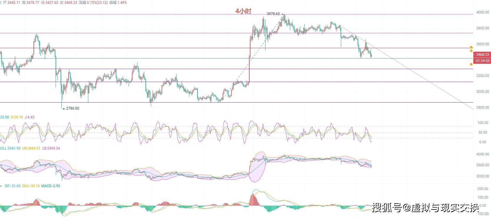eth今日行情分析最新_eth价格今日的价格行情