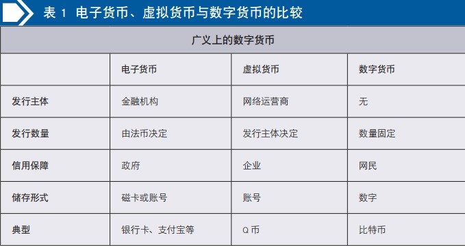 现在数字货币都有哪些_现在数字货币有多少种?哪一种值得投资?