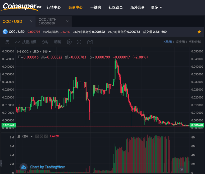 香港usdt买卖_香港买卖usdt合法吗