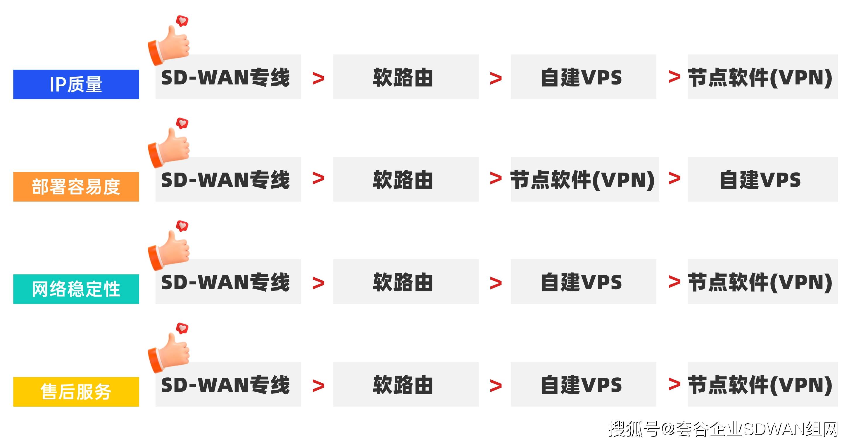 vps比较好用的软件_vps比较好用的软件有哪些