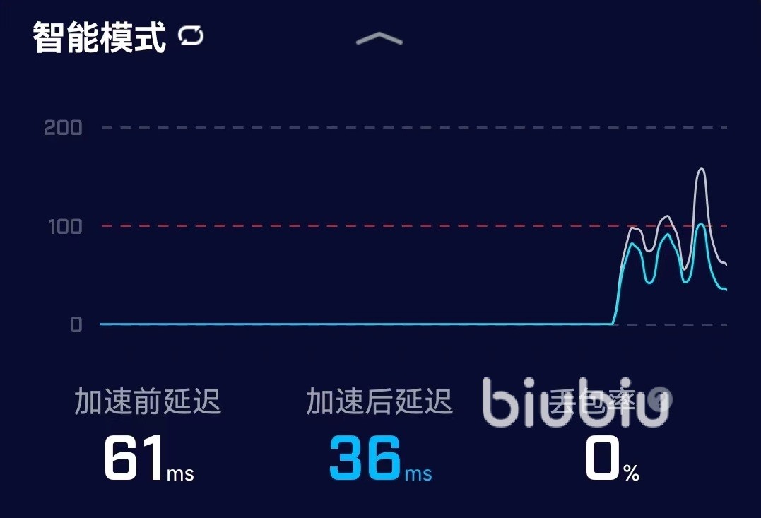 鲸鱼加速器使用步骤_鲸鱼加速器使用步骤教程
