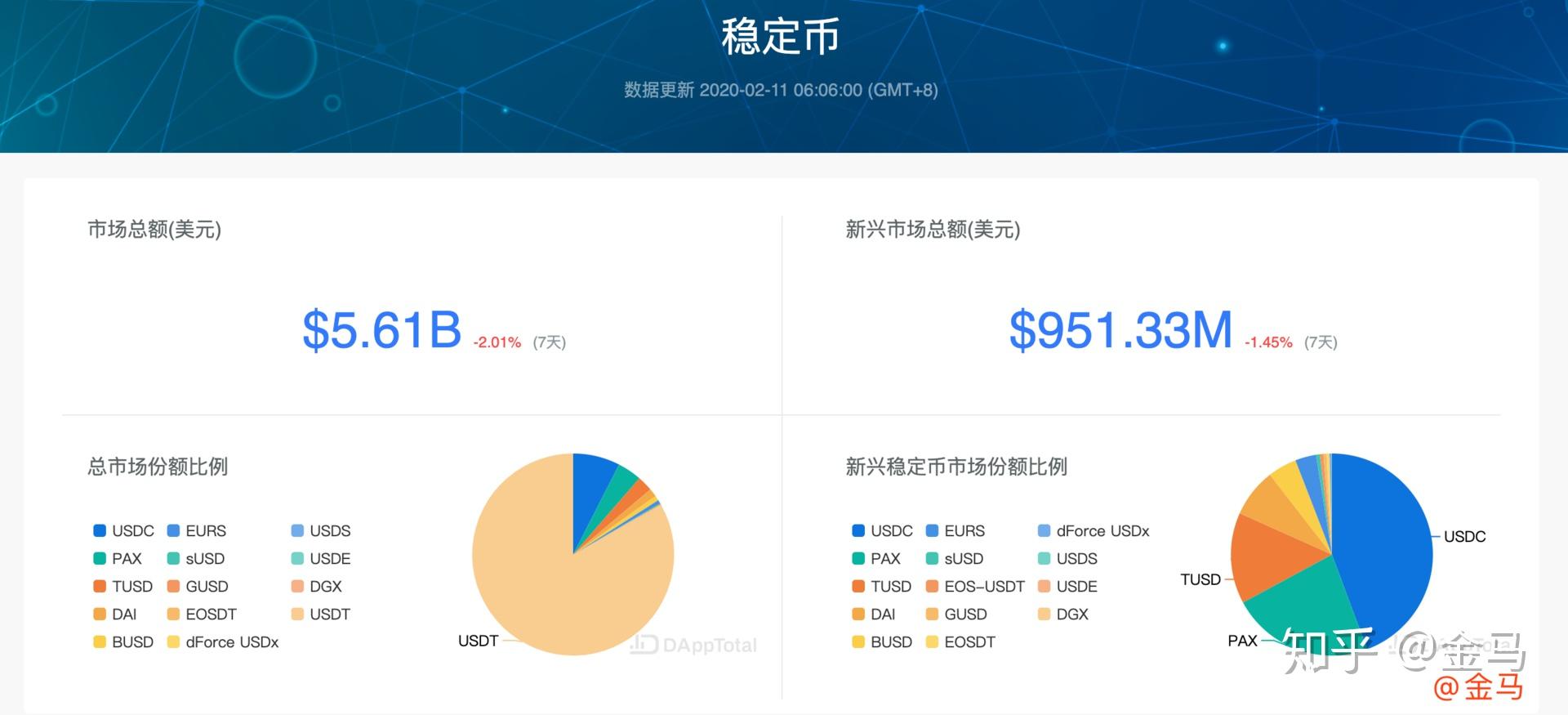 主要数字货币_主要数字货币的价格是什么