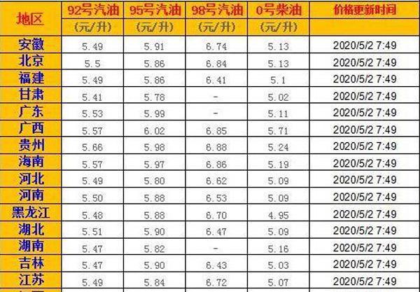 国际汽油最新价格行情_国际汽油最新价格行情走势