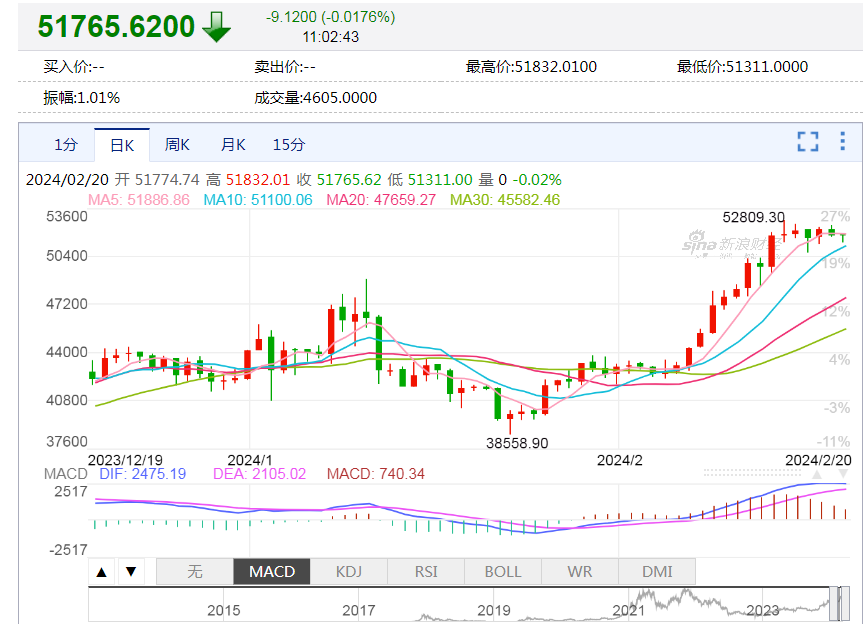 比特币历史价格走势图2022_比特币历史价格走势图2022年11月