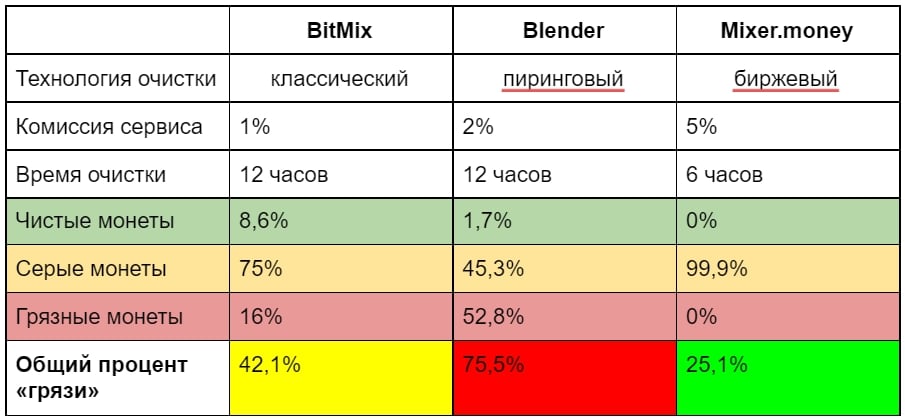 十大加密货币一览表_十大加密货币一览表图片