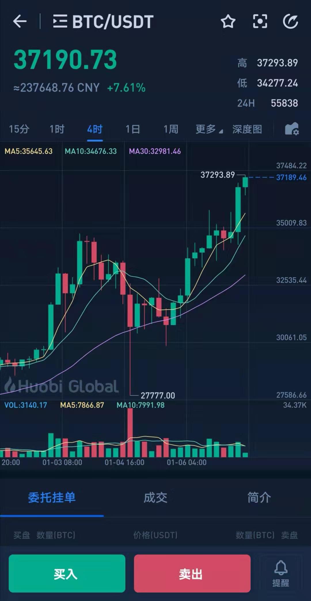 比特币历史价格走势图_比特币历史价格走势图年份
