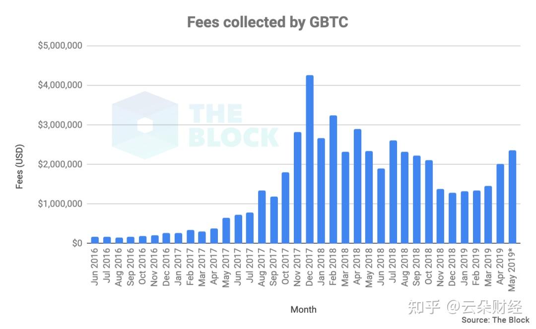 交易所的币如何上涨_交易所的币如何上涨最快