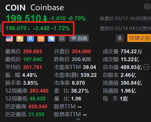 Coinbase交易所官网_coinbase交易所官网公告