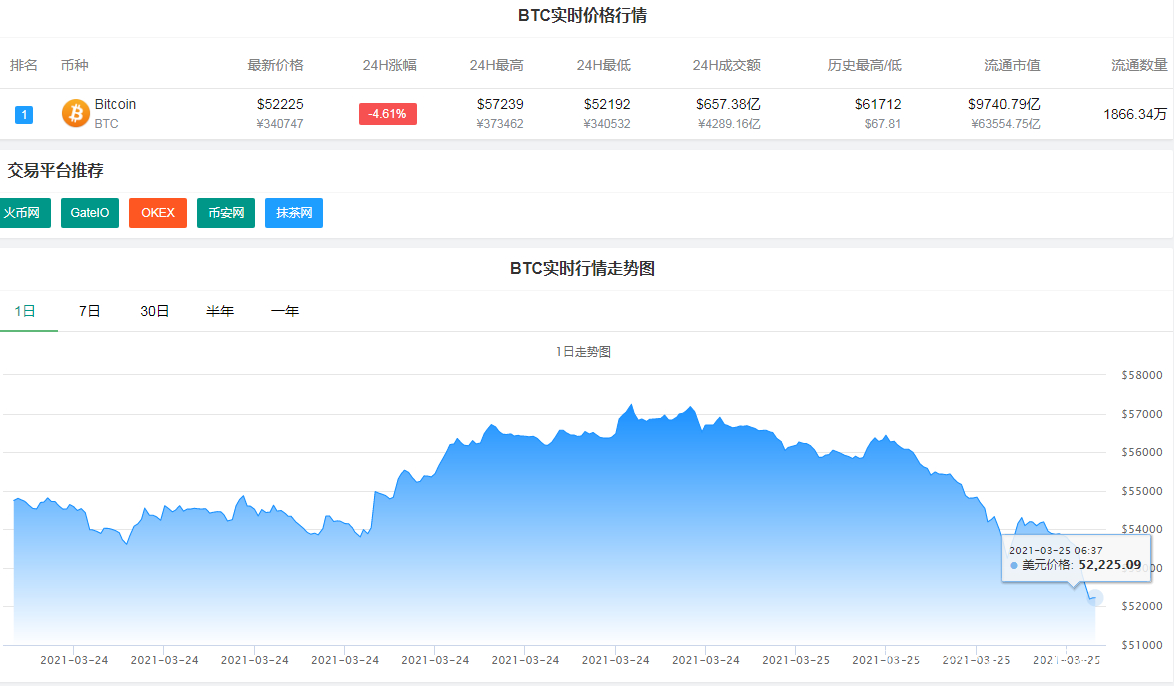 购买比特币网址_正规买比特币平台