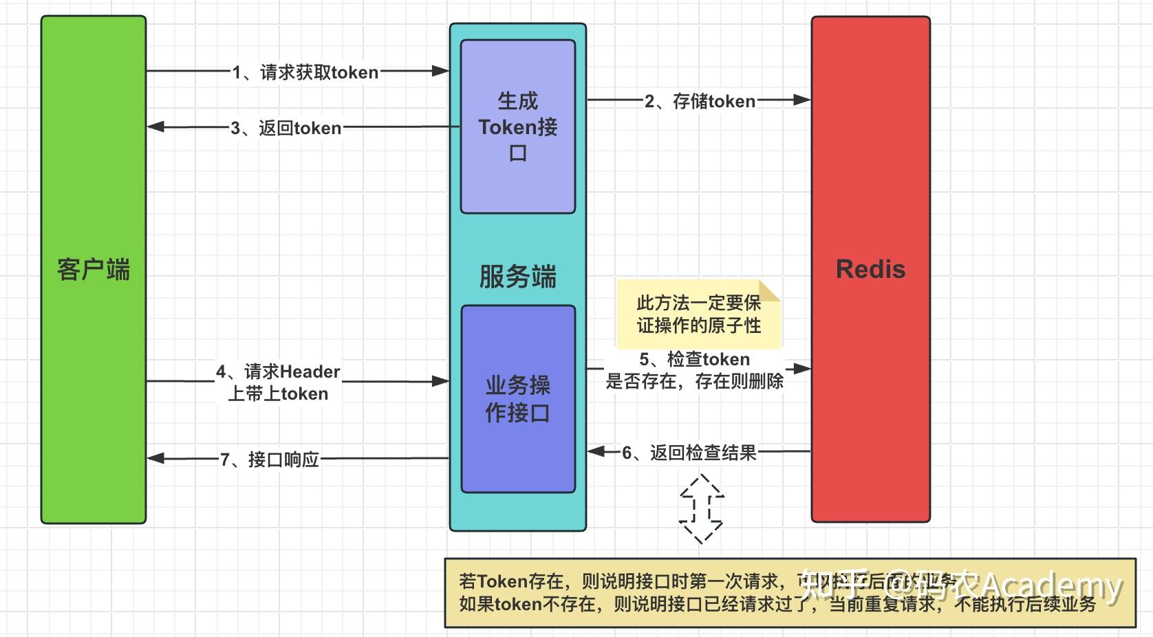 token授权管理系统_token service