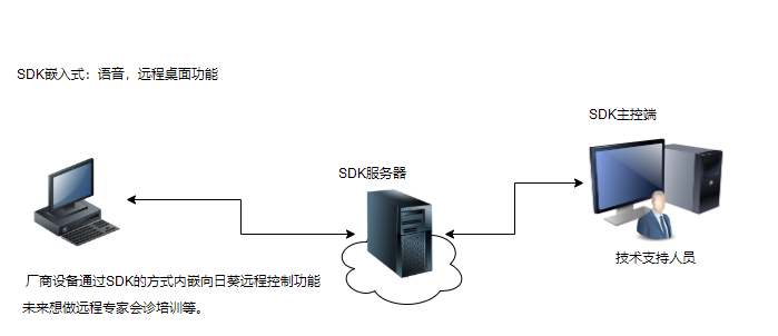 服务器远程控制客户端超级vps管理器_服务器远程控制客户端超级vps管理器怎么用