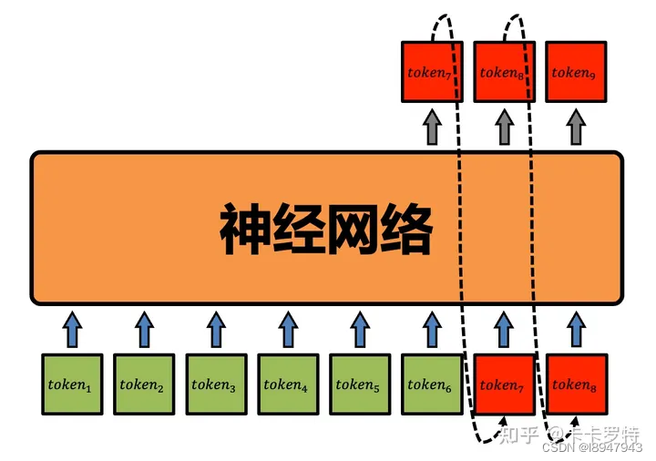 token生成器_token在线生成