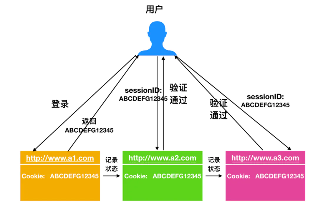 token信息是什么意思的简单介绍