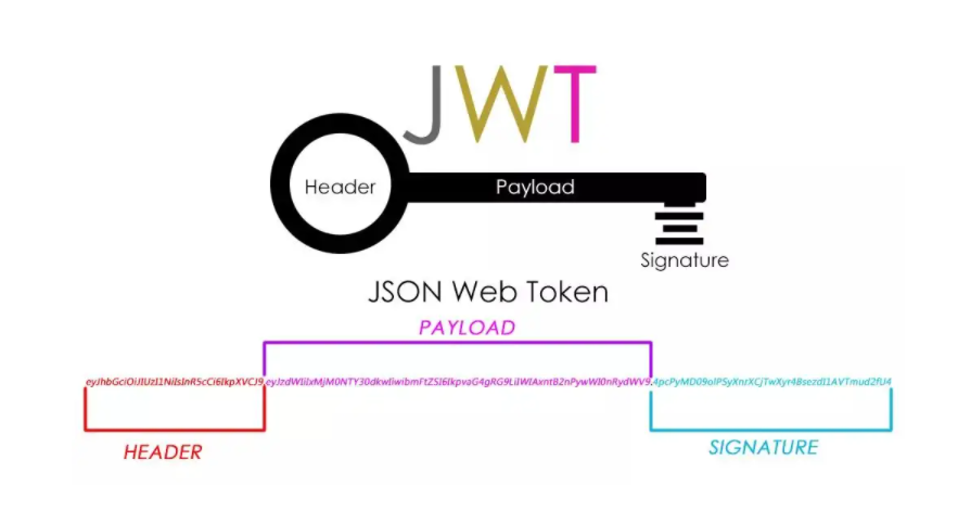 token信息是什么意思的简单介绍