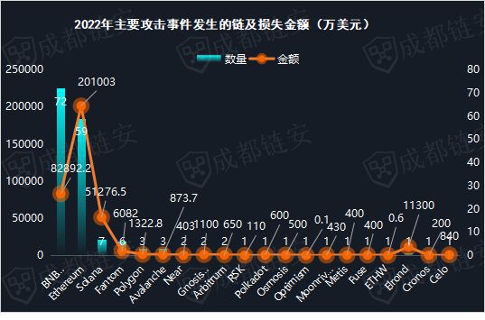 虚拟币排名前十2022_虚拟币排名前十价格是多少