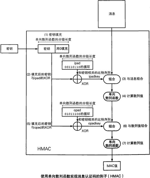 RSAtoken下载_rsatoken华为下载