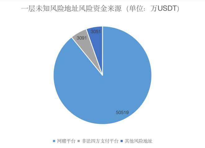 关于哪个钱包转账USDT手续费最低的信息