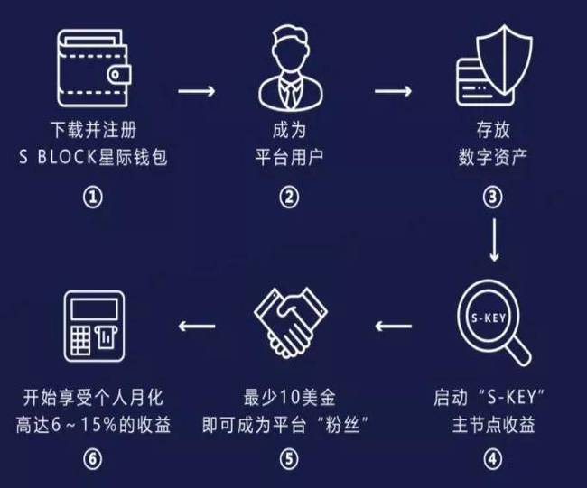 如何创建多个token钱包_imtoken钱包创建多个子地址