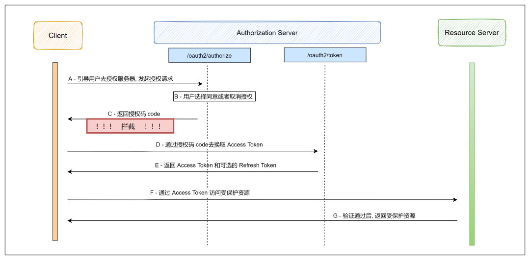 token授权_token授权过期