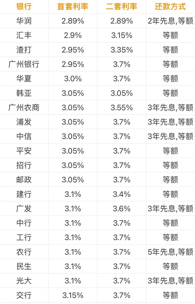 房贷利率再降_房贷利率再降39