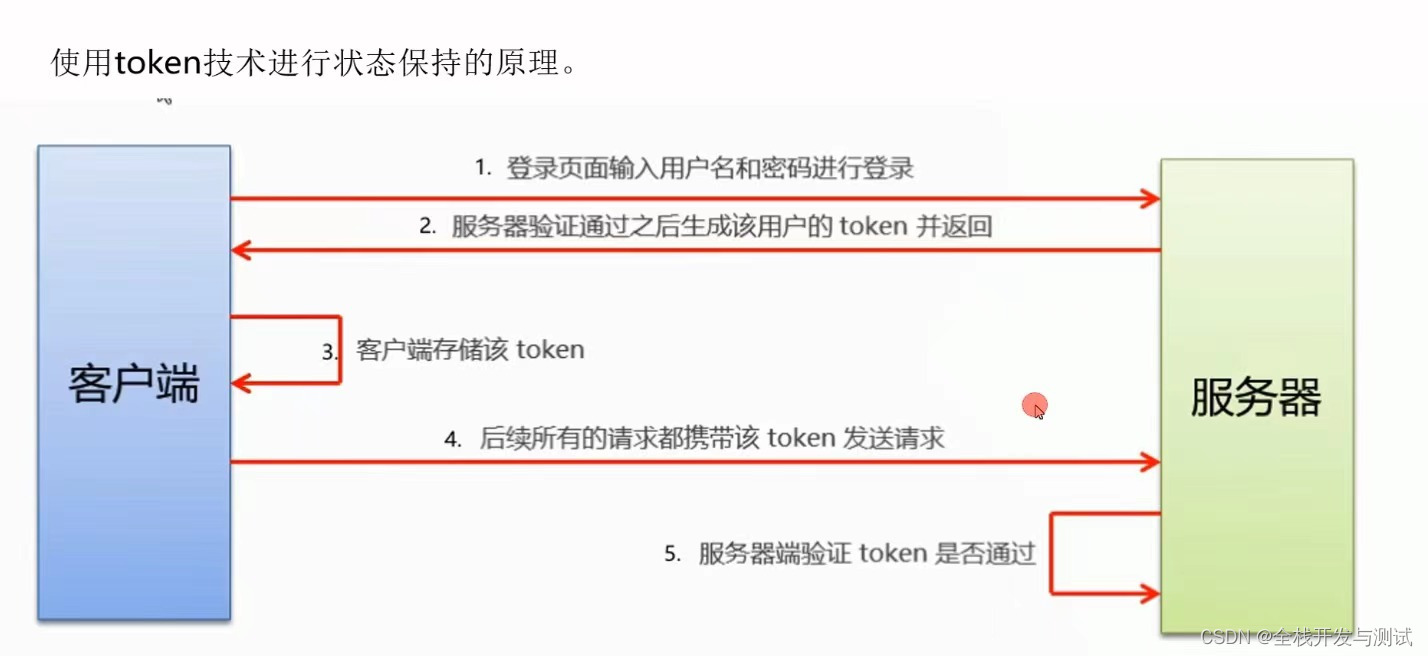token安全可靠吗_tokeneco安全吗